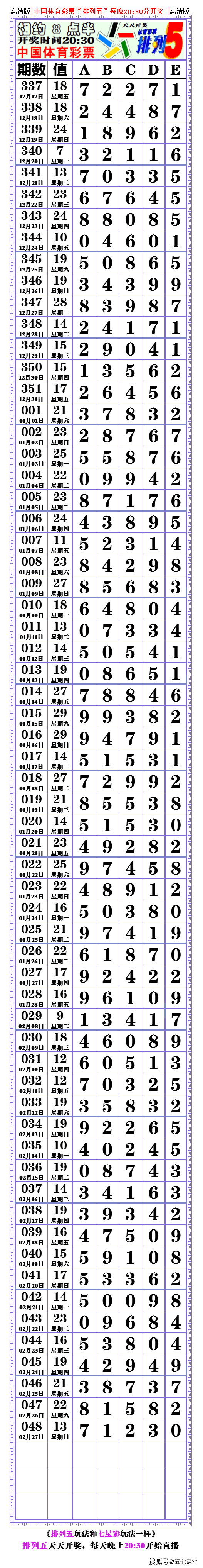 22049期排列五高清长条七星彩808经典长条