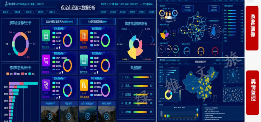 朱奇大数据背景下智慧景区建设与运营管理