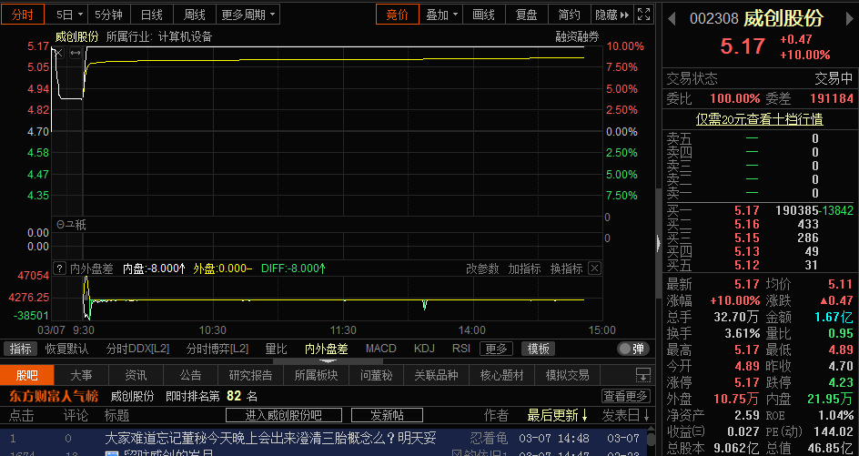 早盘提示的三胎概念股逆势大涨了