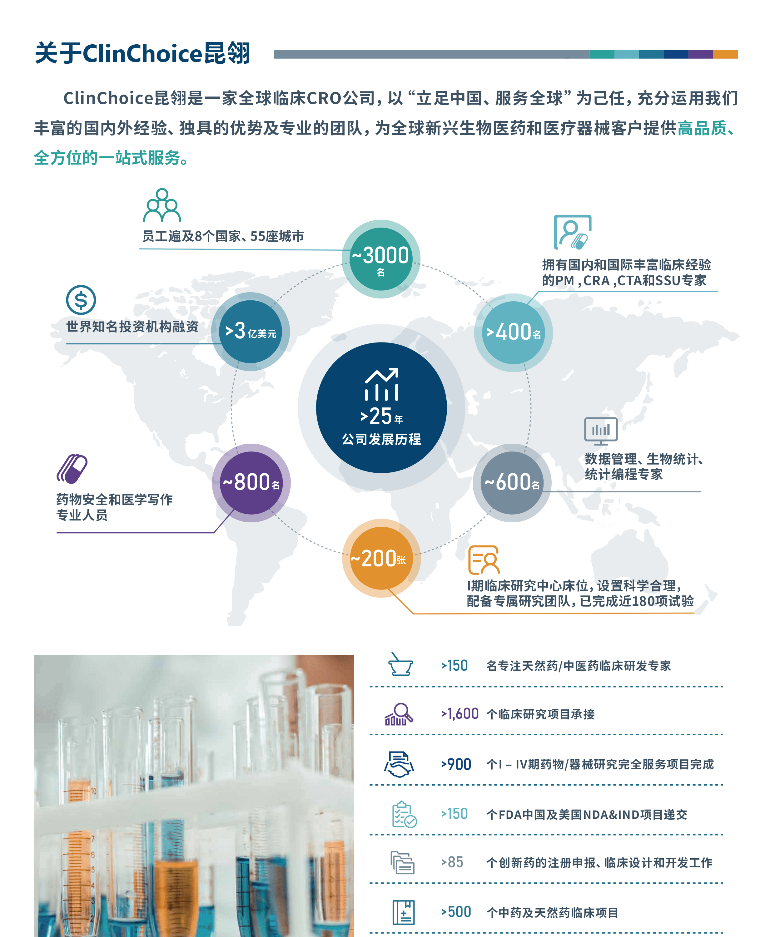 clinchoice昆翎邀您参加2022北京国际生命健康产业跨境