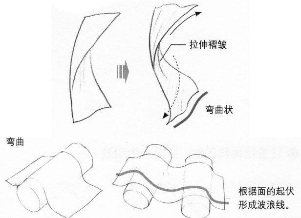 褶皱总是画不准现在来教你衣服褶皱怎么画