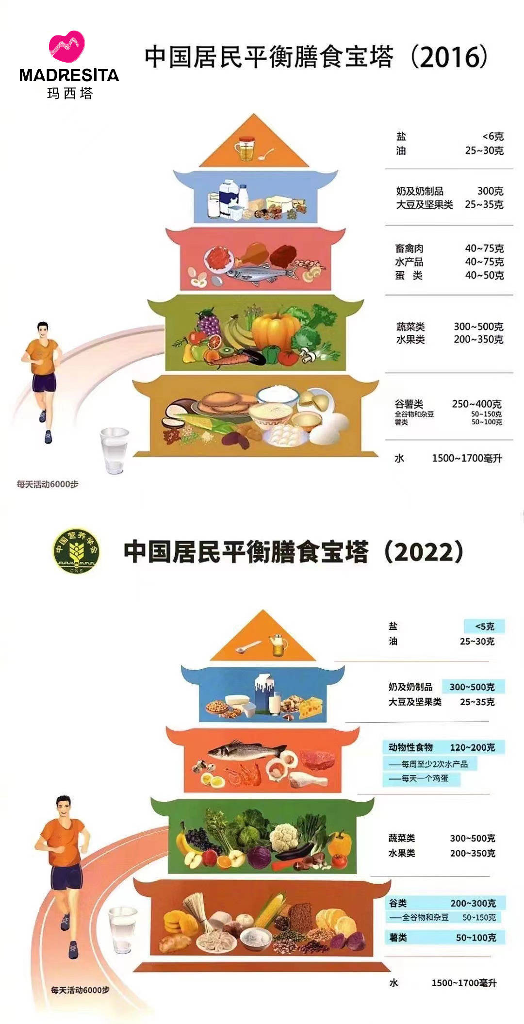 《中国居民膳食指南2022》正式发布!_准则_少盐_全谷