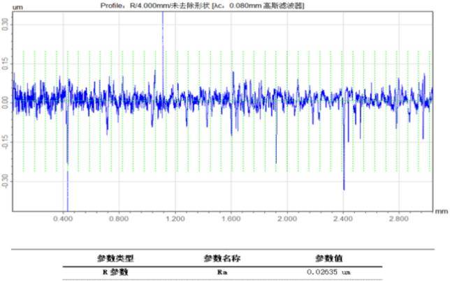 高达到次纳米级,系统残余误差极小( 2nm),非常适合测量大曲面(轴承