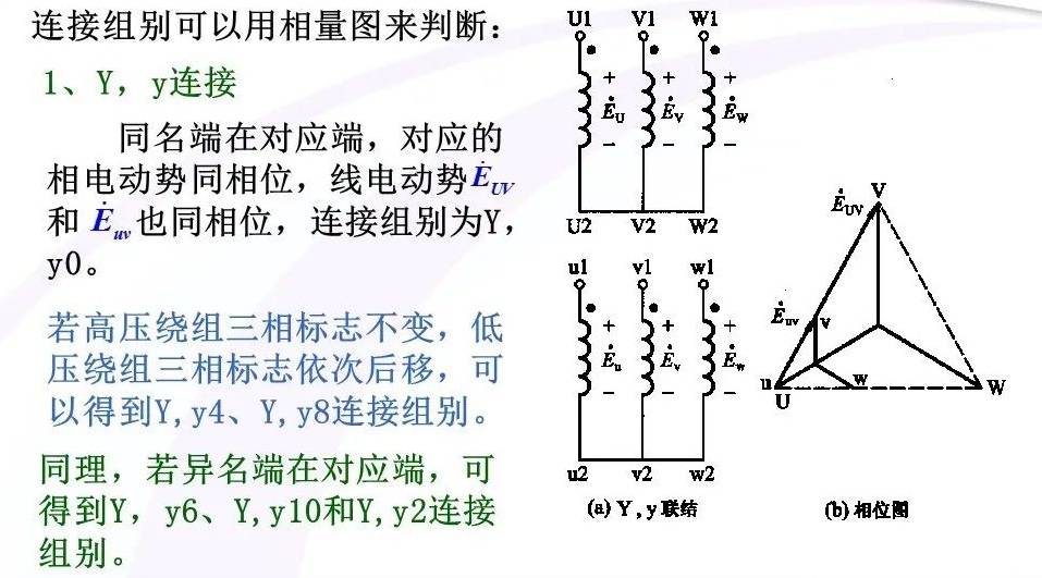 来了解变压器的一些知识_绕组_图片_来源