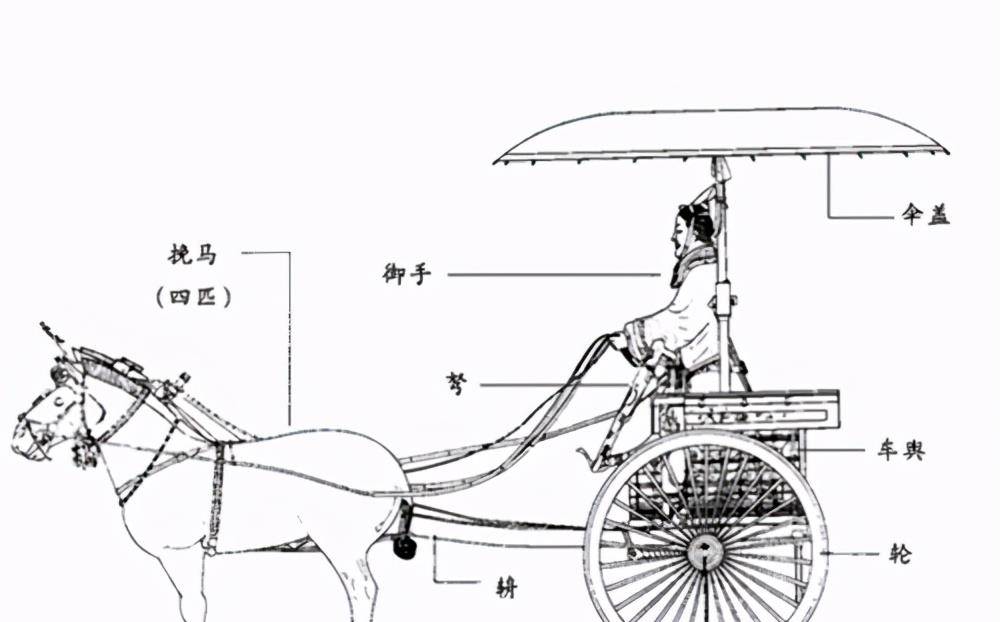秦始皇铜车马,先进技术专家也难以解释,最惊艳的当属车上那把伞_青铜