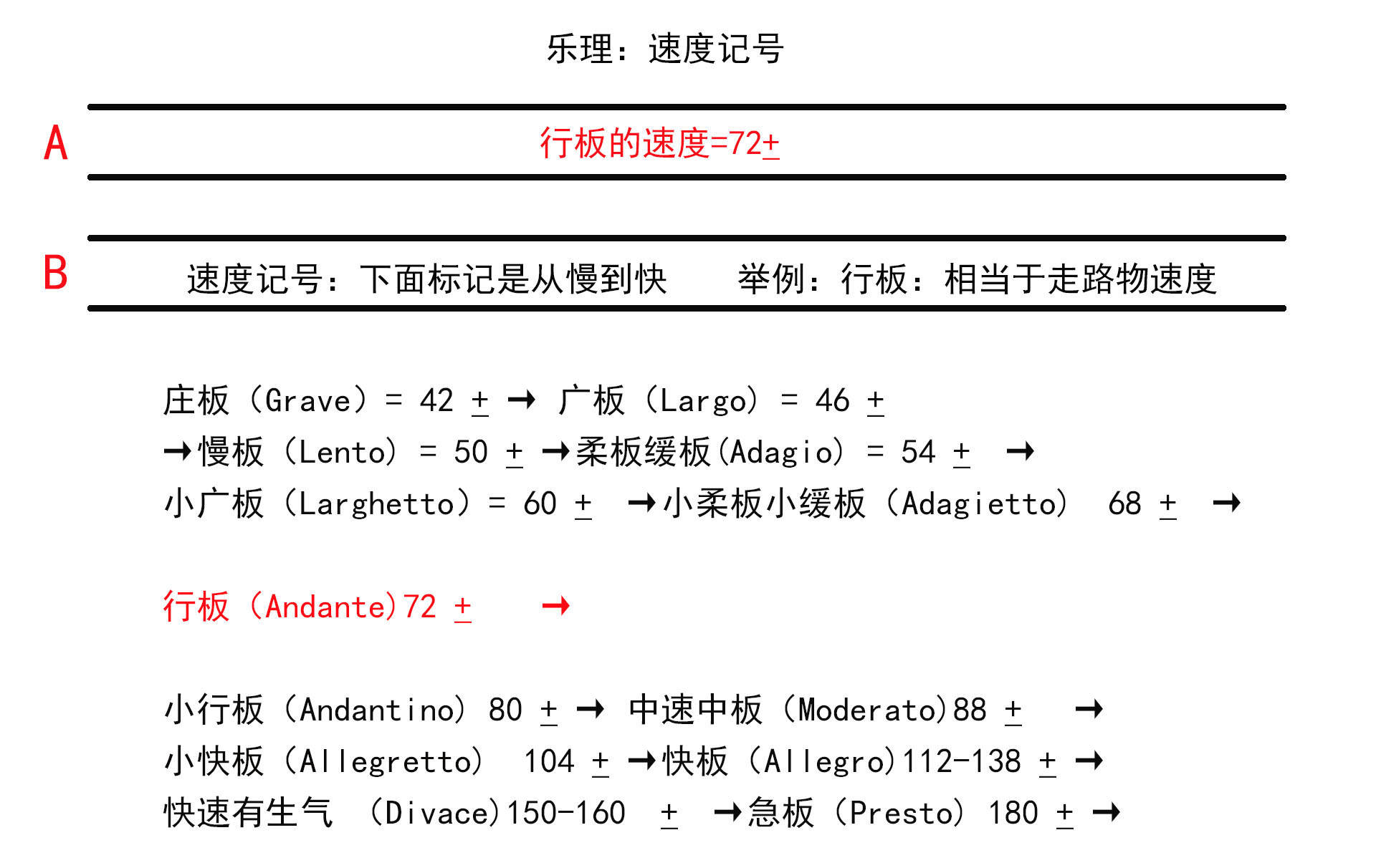 音乐_术语_ritard