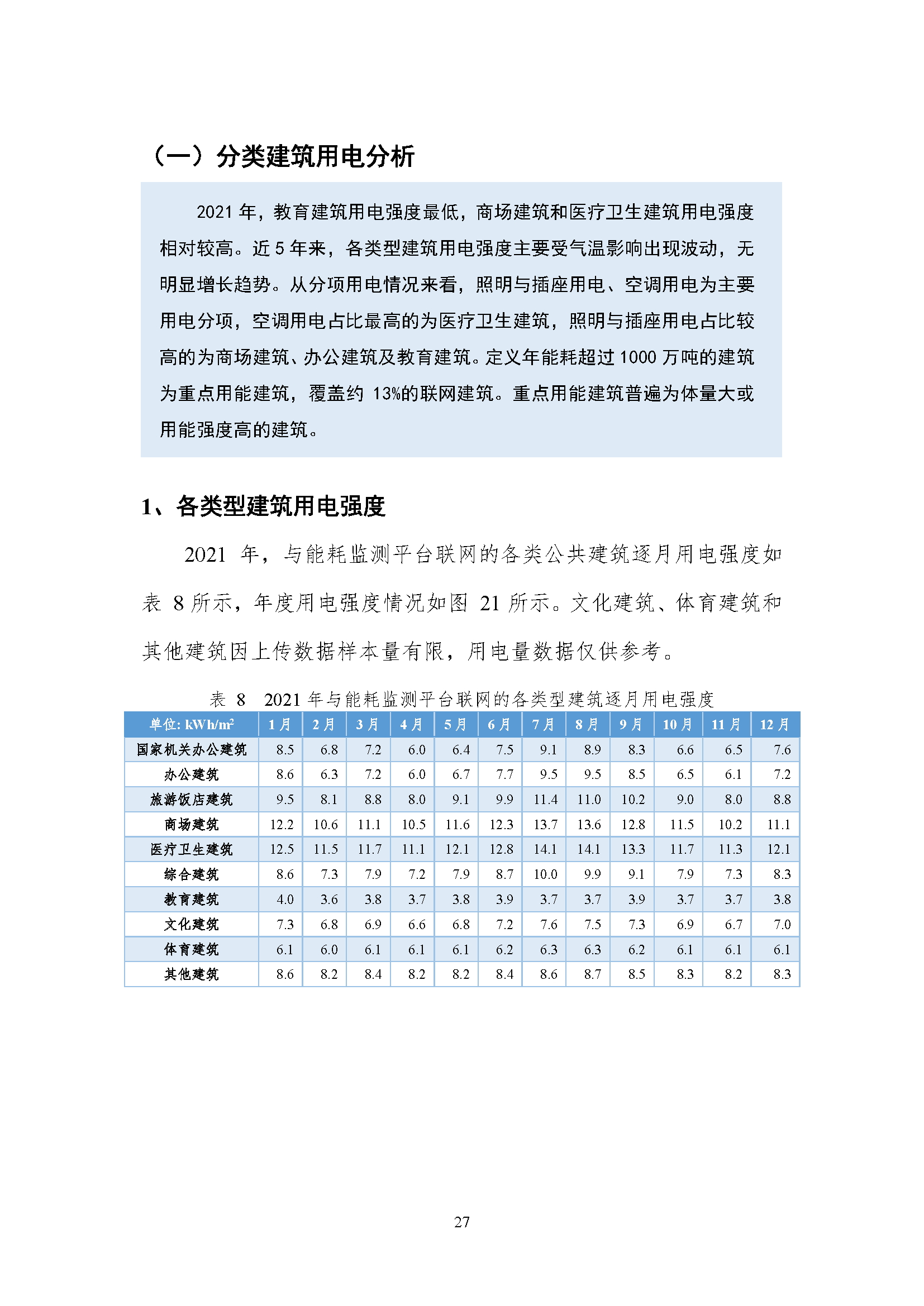 上海市国家机关办公建筑和大型公共建筑能耗监测及分析报告