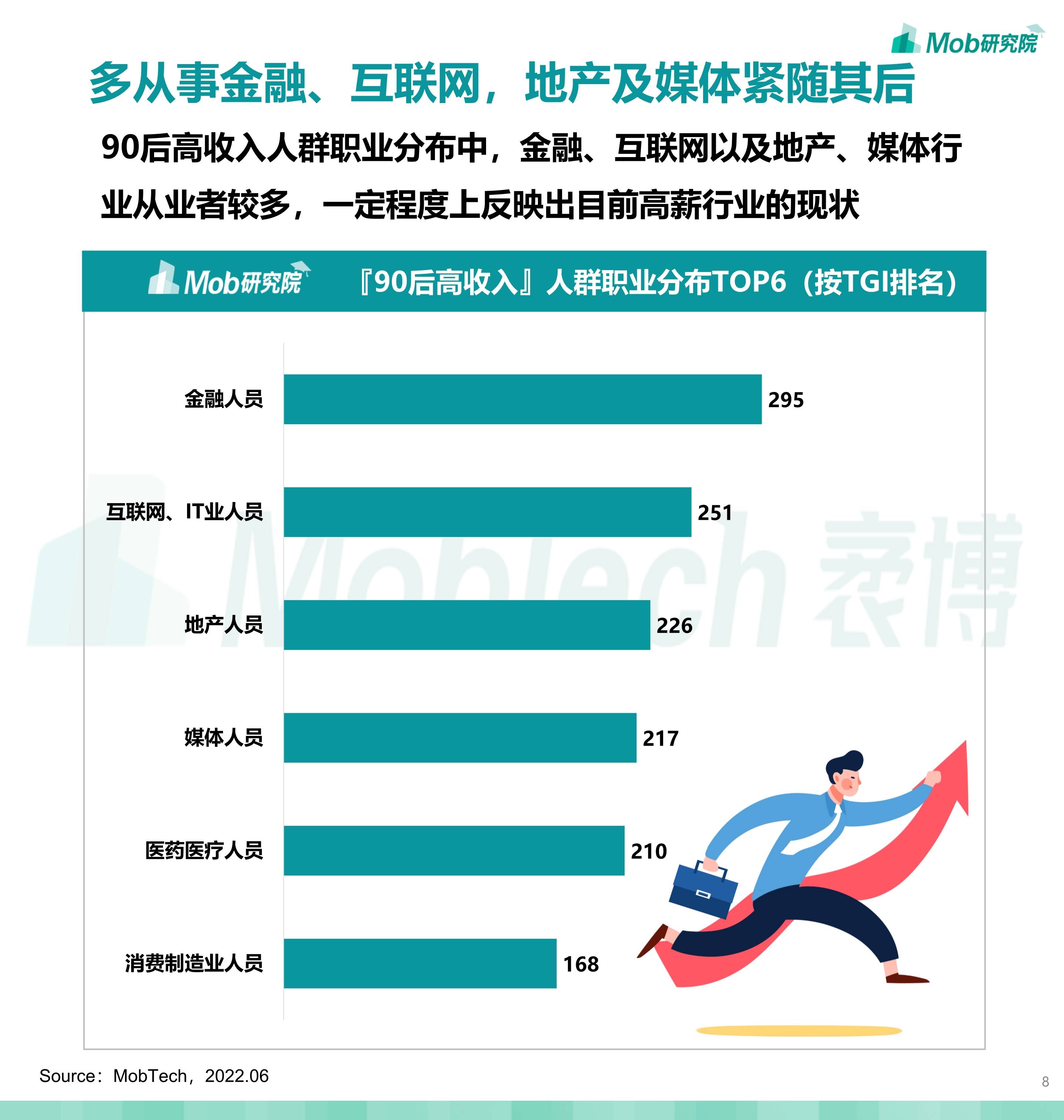 2022年90后高收入人群洞察