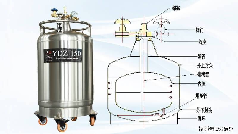 自增压液氮罐及其结构压力达到0.
