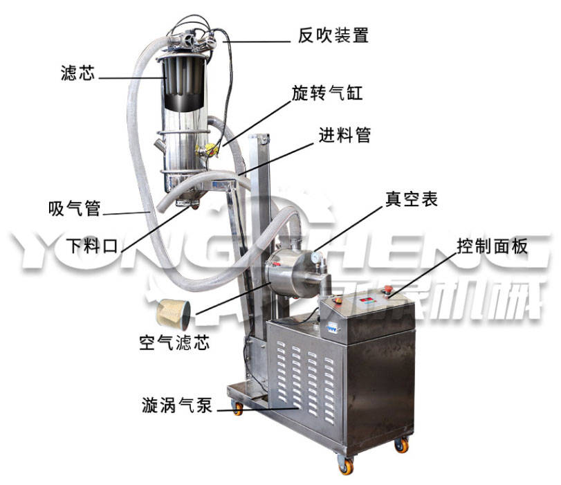 真空上料机的过滤装置有啥用