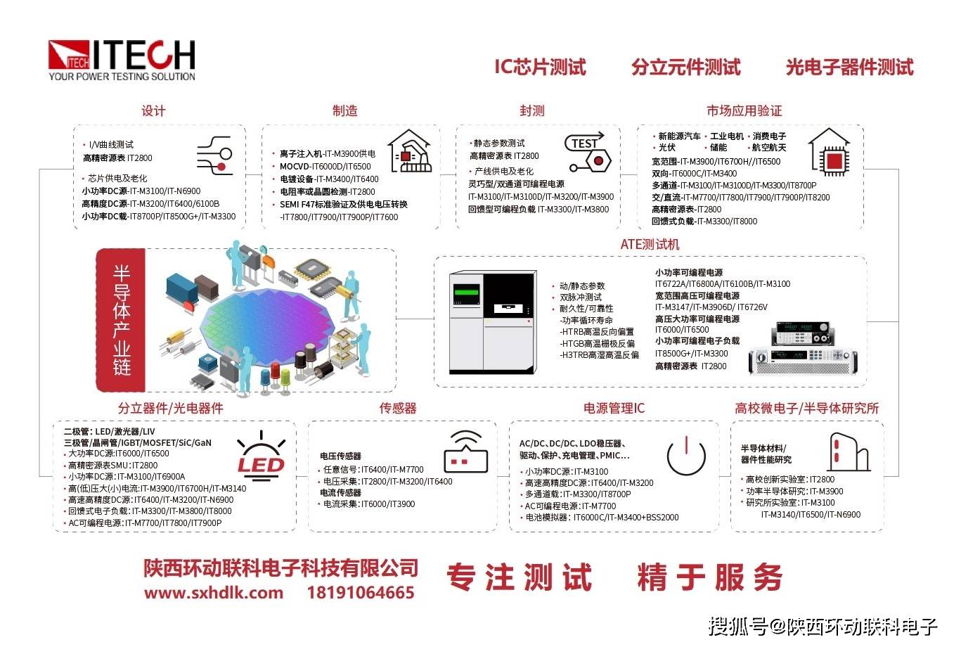 环动联科携手itech测试封装后的ic激光器光电器件-搜