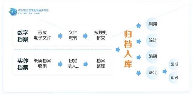 档案信息化管理解决方案 企业档案管理系统