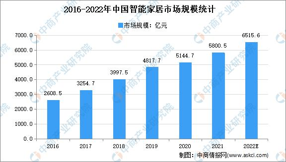 万物互联下的智能家居发展超乎想象！JDB电子 JDB夺宝电子(图3)