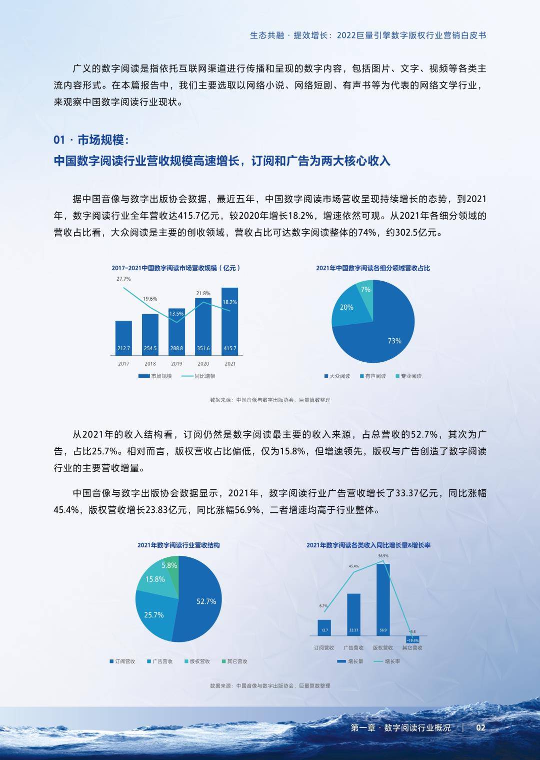 2022巨量引擎数字版权行业营销白皮书（免费下载）