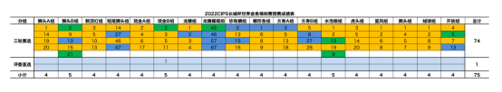 2022长城杯世界金鱼锦标赛获奖名单正式公布