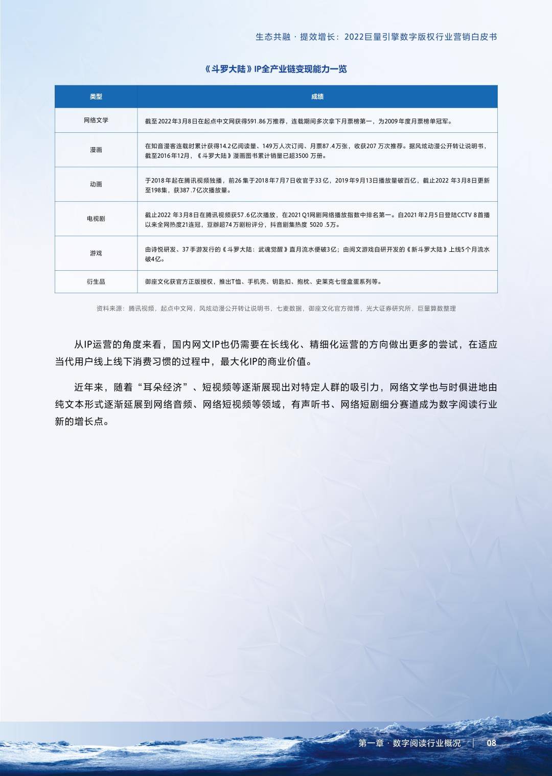 2022巨量引擎数字版权行业营销白皮书（免费下载）