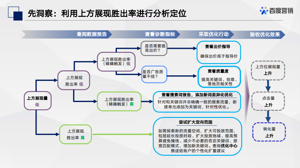 2023百度春节效果投放秘笈（附下载）