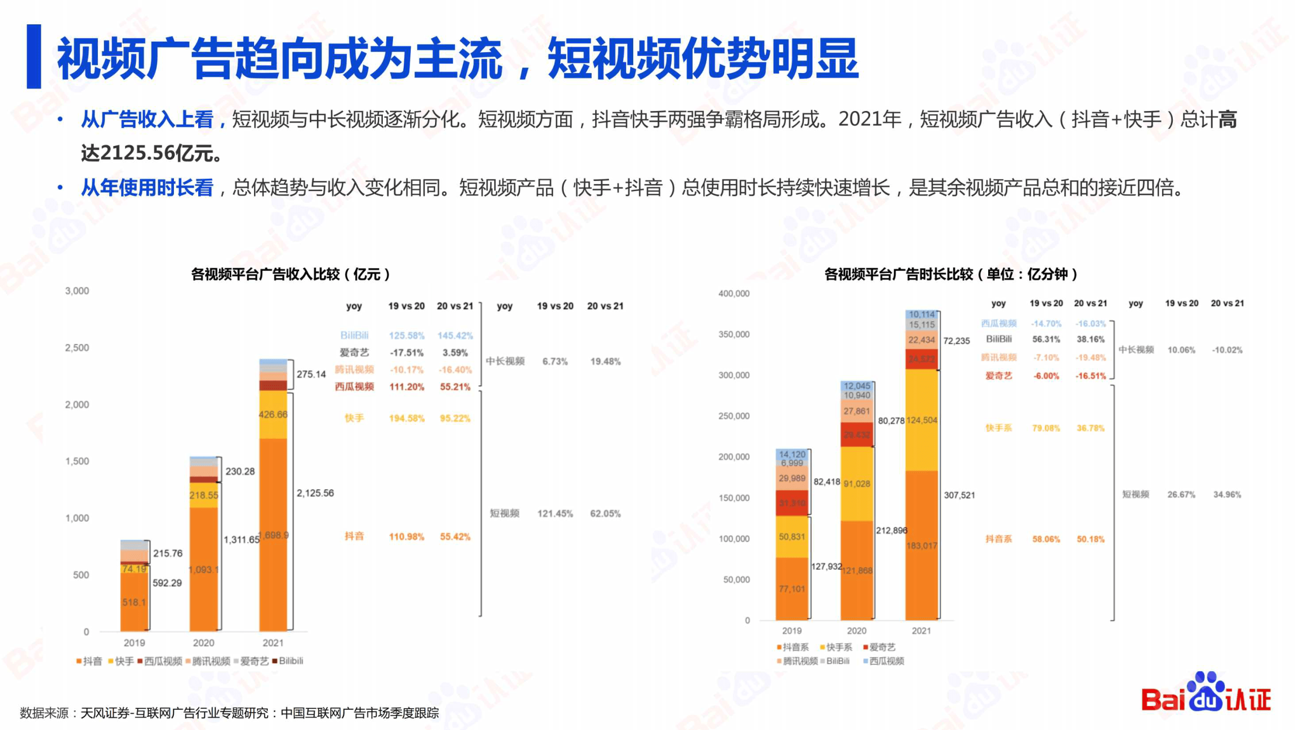 2022百度信息流高阶优化秘笈(附下载)