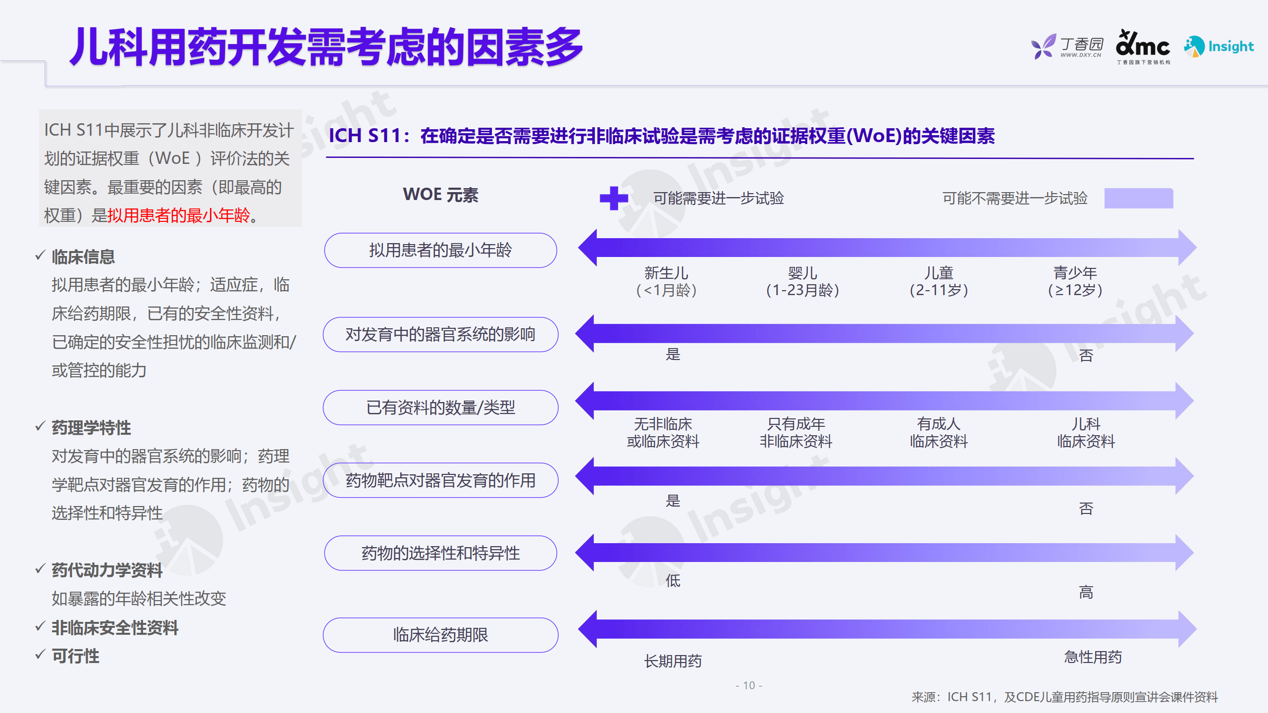 2023政策监管撑持下的儿童用药（政策篇）（2022）附下载