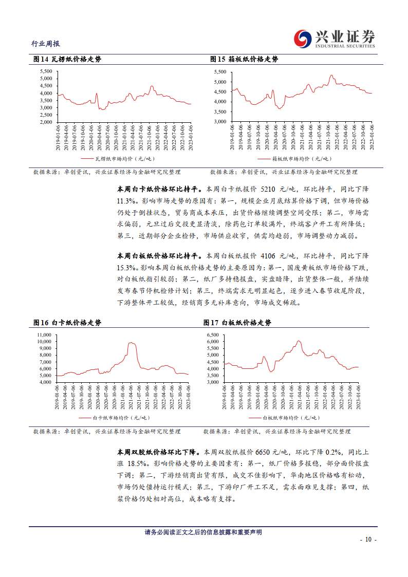 轻工造造周概念：受益于地产政策利好，家居板块估值持续修复(附下载)