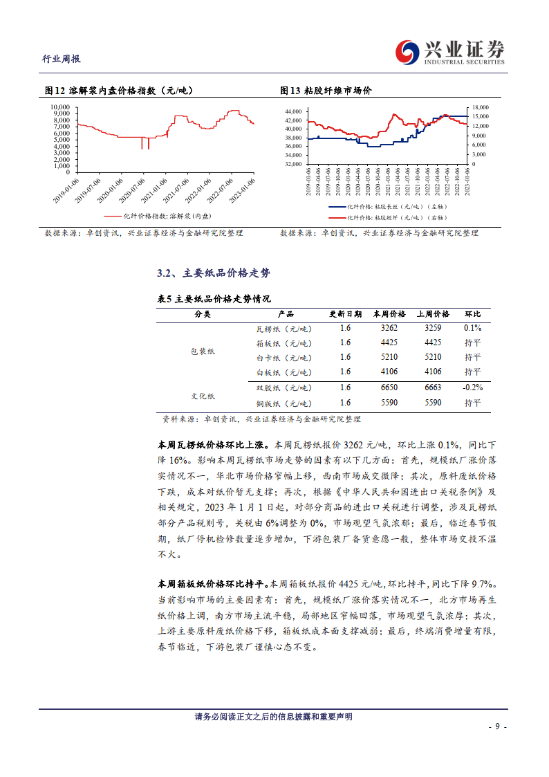 轻工造造周概念：受益于地产政策利好，家居板块估值持续修复(附下载)