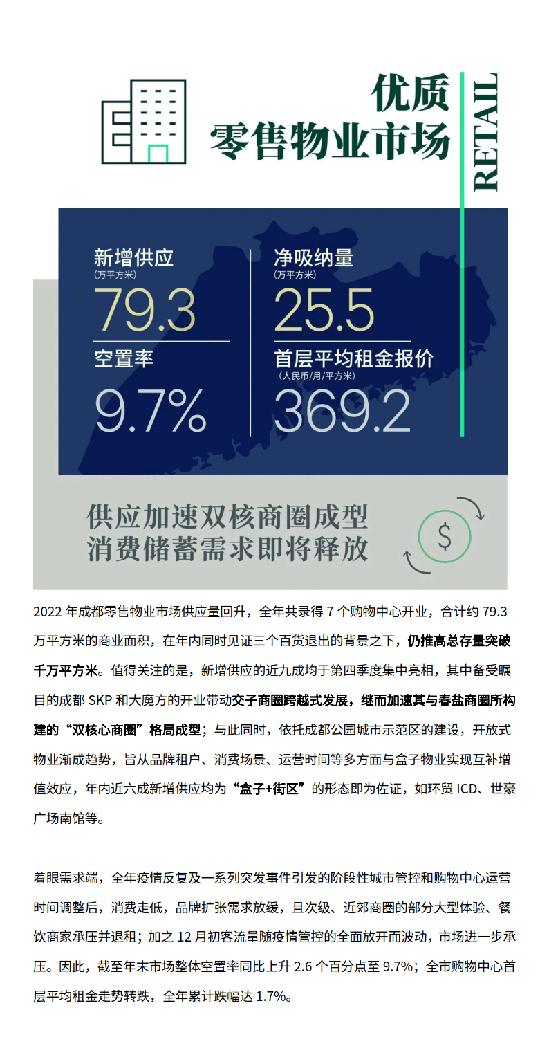 2022年成都房地产市场回忆与2023年瞻望(附下载)