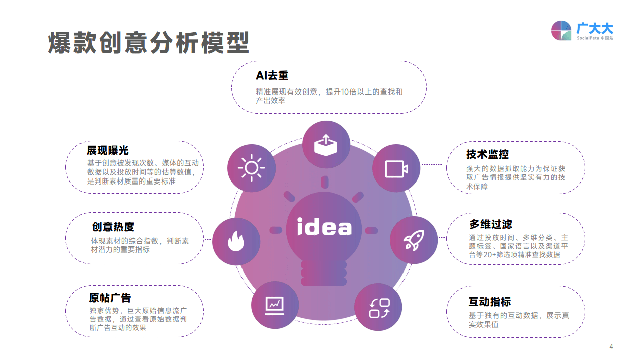 广阔大：2022挪动应用营销变现白皮书(附下载)