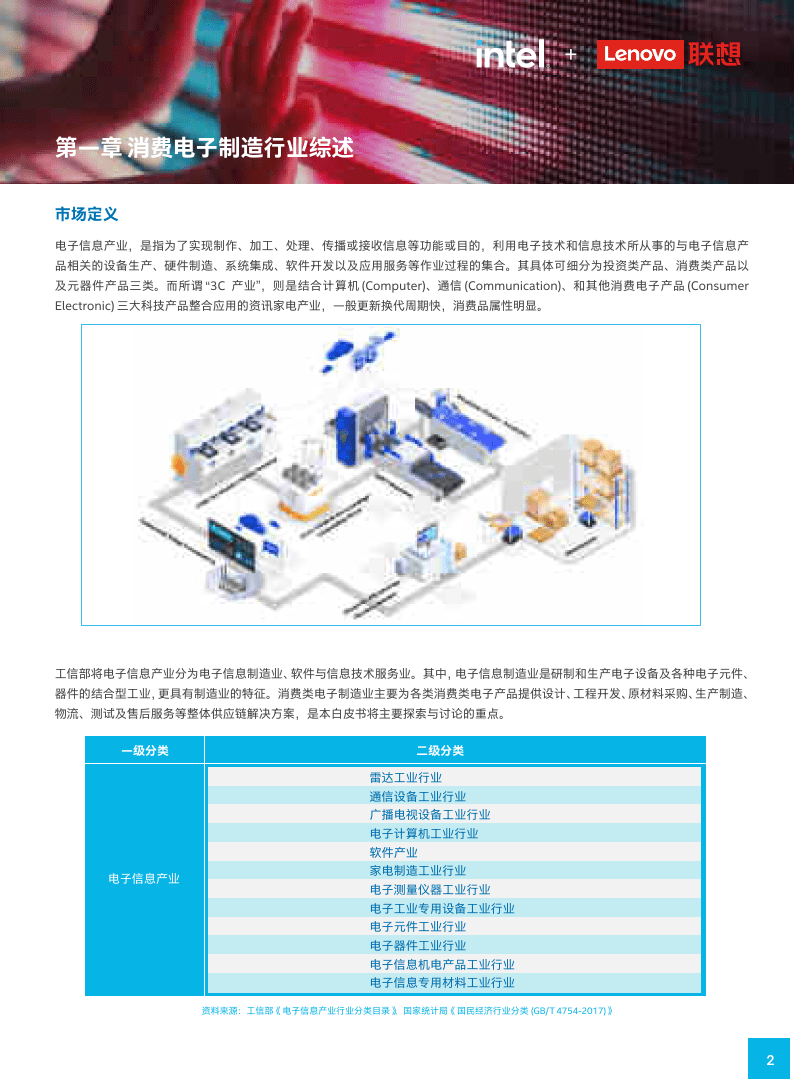 中国消费电子造造数字化转型白皮书2023(附下载)