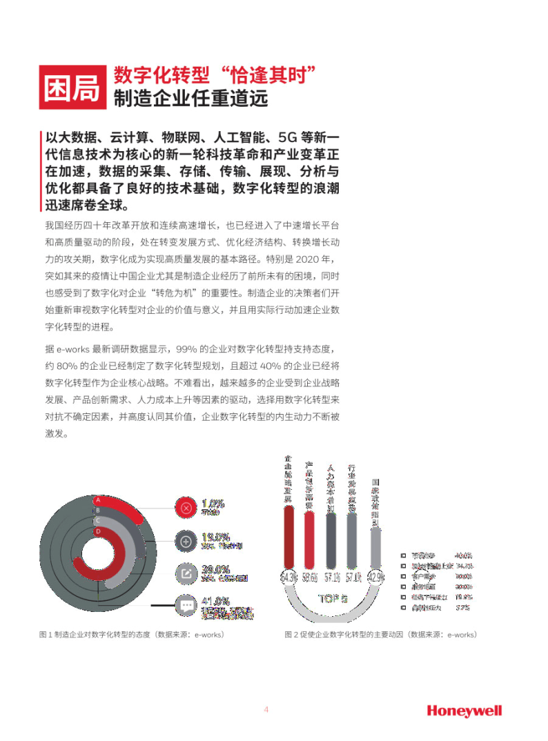 智能造造白皮（2022年）(附下载)