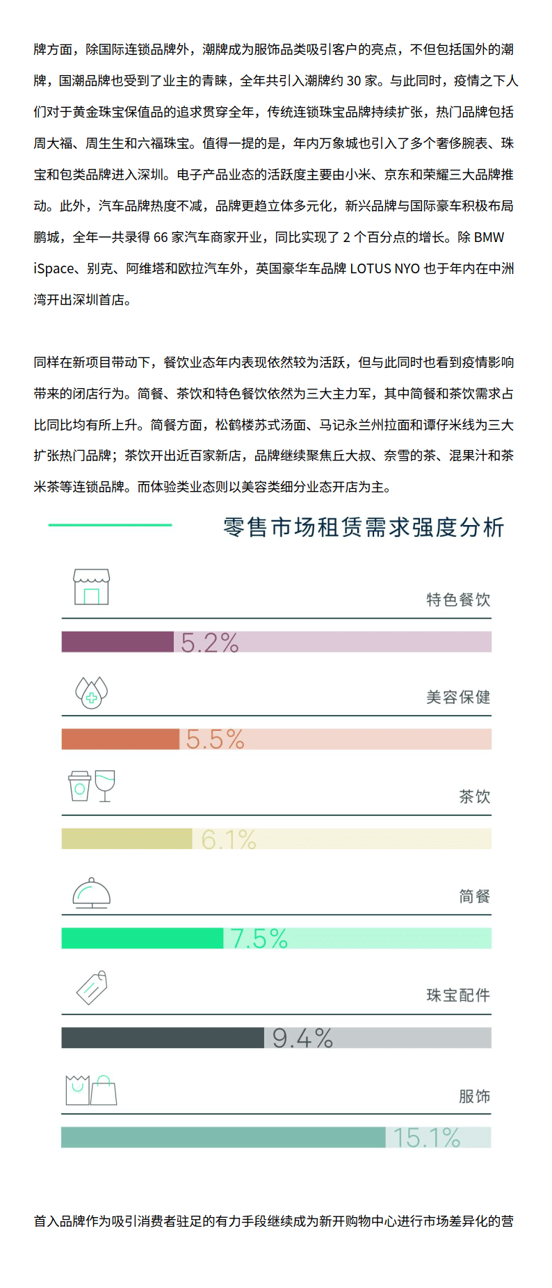 2022年深圳房地产市场回忆与2023年瞻望（附下载）