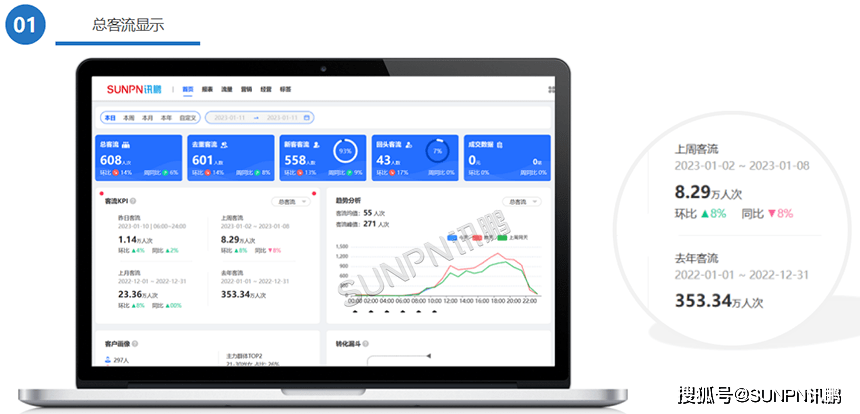 若何统计景区、公园的客流量，景区人流量统计系统