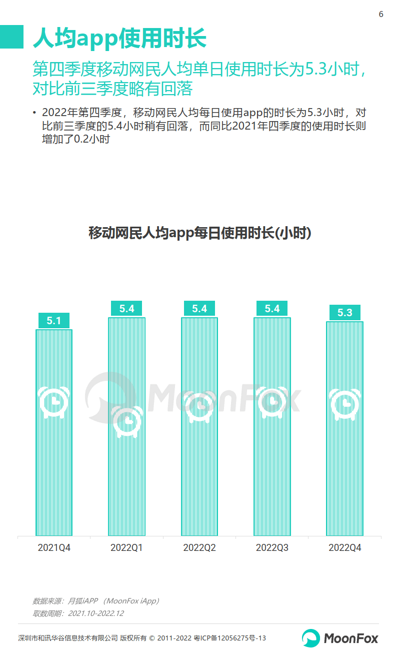 2022年Q4挪动互联网行业数据研究陈述(附下载）