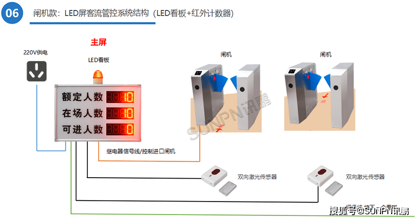 若何统计景区、公园的客流量，景区人流量统计系统