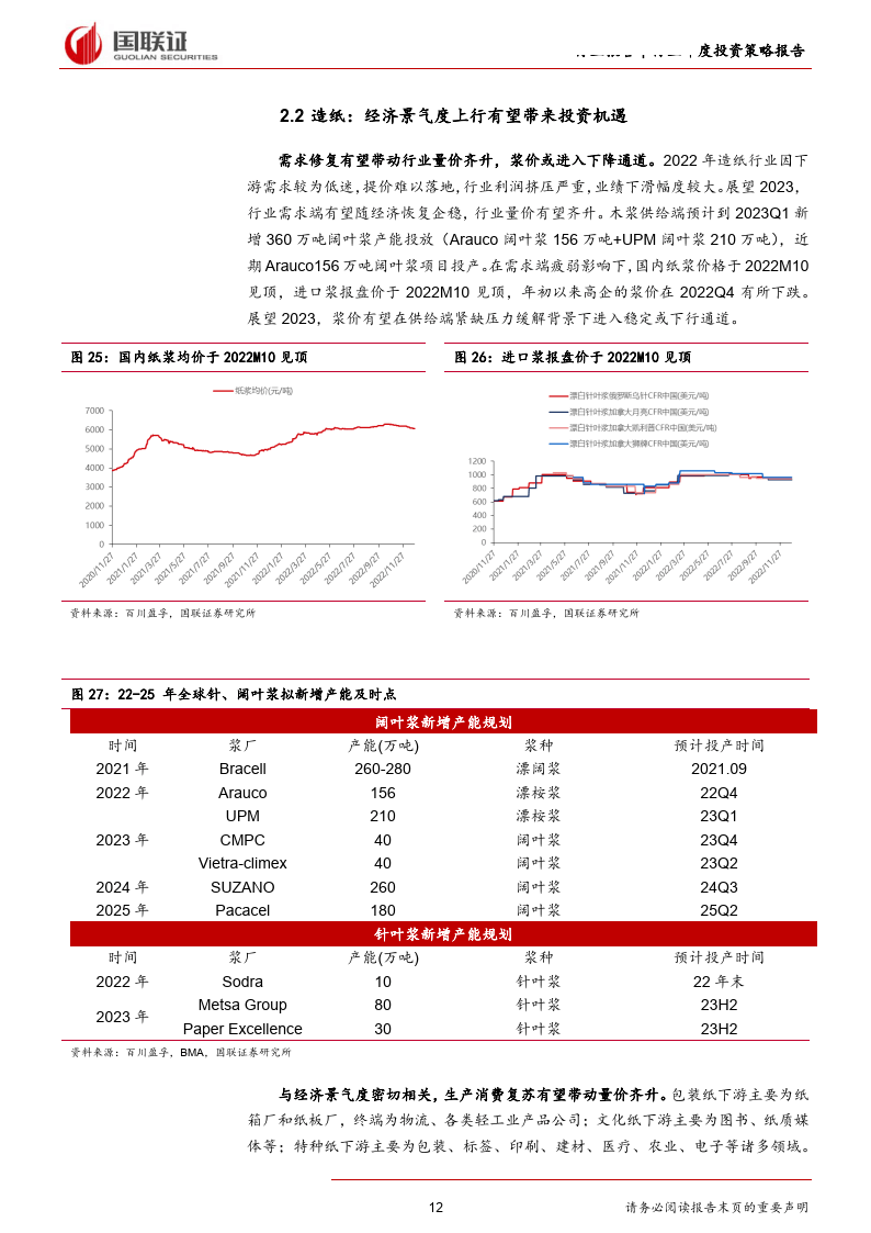 轻工造造行业2023年度战略：供需边际改善，静待业绩兑现(附下载)