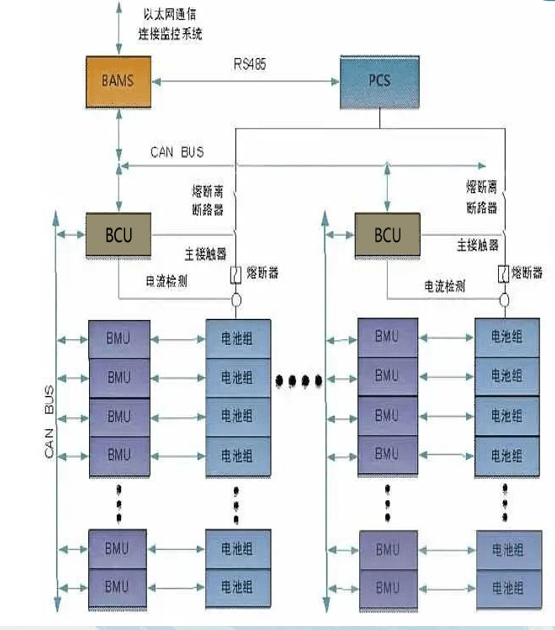 储能行业繁荣背后的危机，让企业揣摩不透的平安感