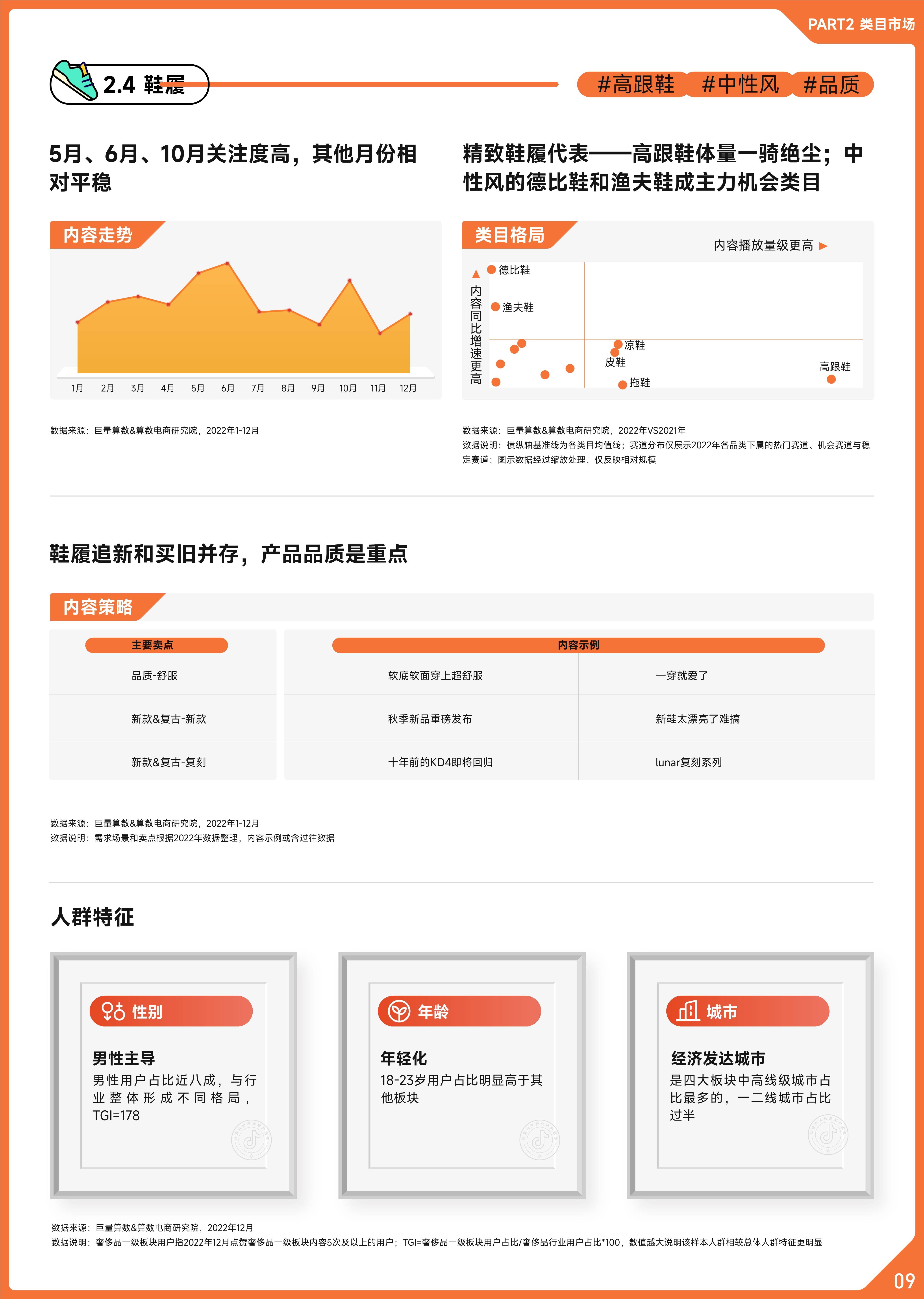 2022��������Ʒ��ҵ������