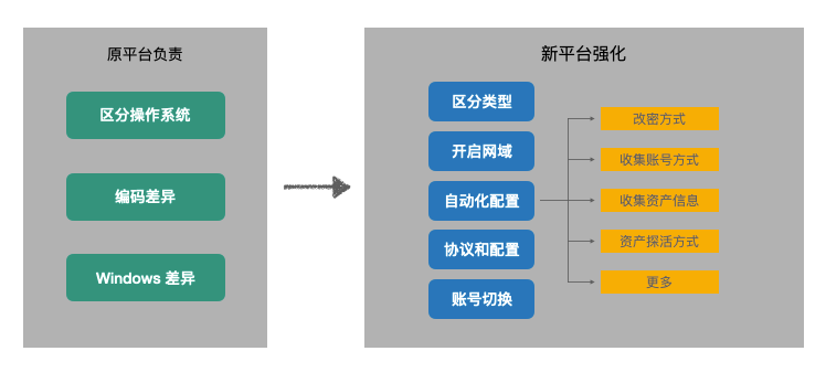 JumpServer开源碉堡机v3.0版本设想重点解读