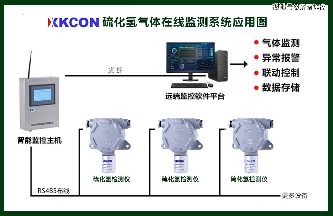 镜头与硫化氢气体检测仪的操作步骤是
