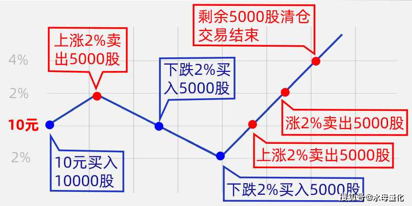 再也不是大资金的专属，散户都能拥有的股票快速交易通道！