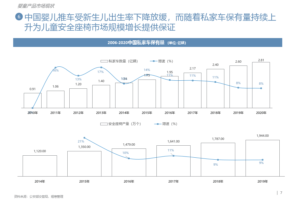 少子化让母婴产物何去何从-儿童座椅推车篇（附下载）