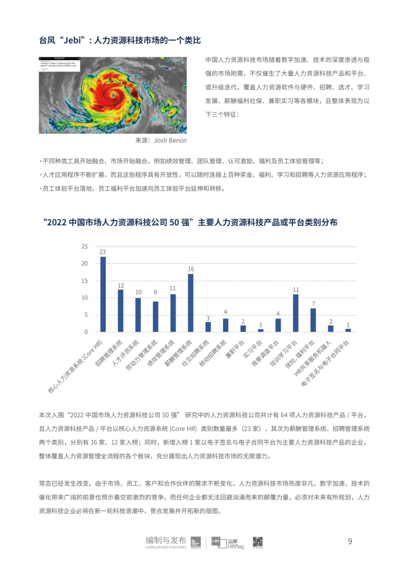 2022中国市场人力资本科技公司50强研究(附下载)