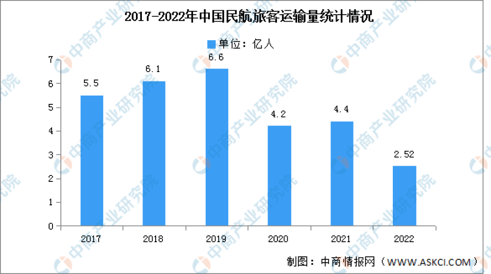 2023上海航空食物饮料展：中国航空食物市场数据预测阐发