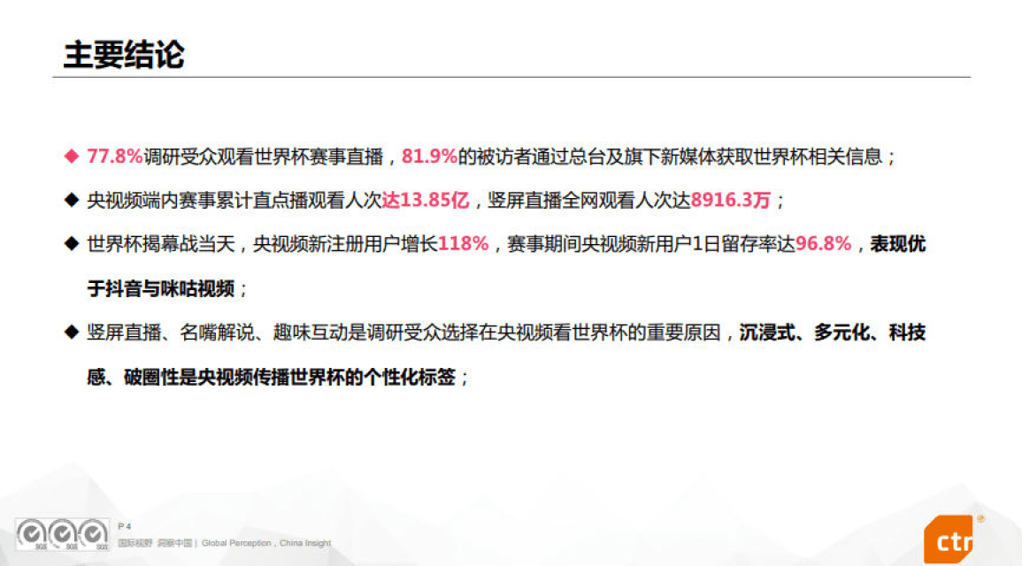 央视频卡塔尔世界杯传布效果评估（附下载）