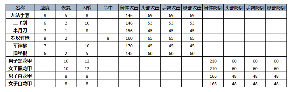 千年手游：版本前瞻，新副本，新系统，新配备