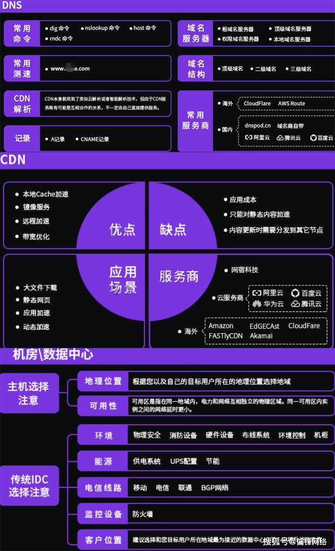 如何理解CDN场景报价及其影响因素？