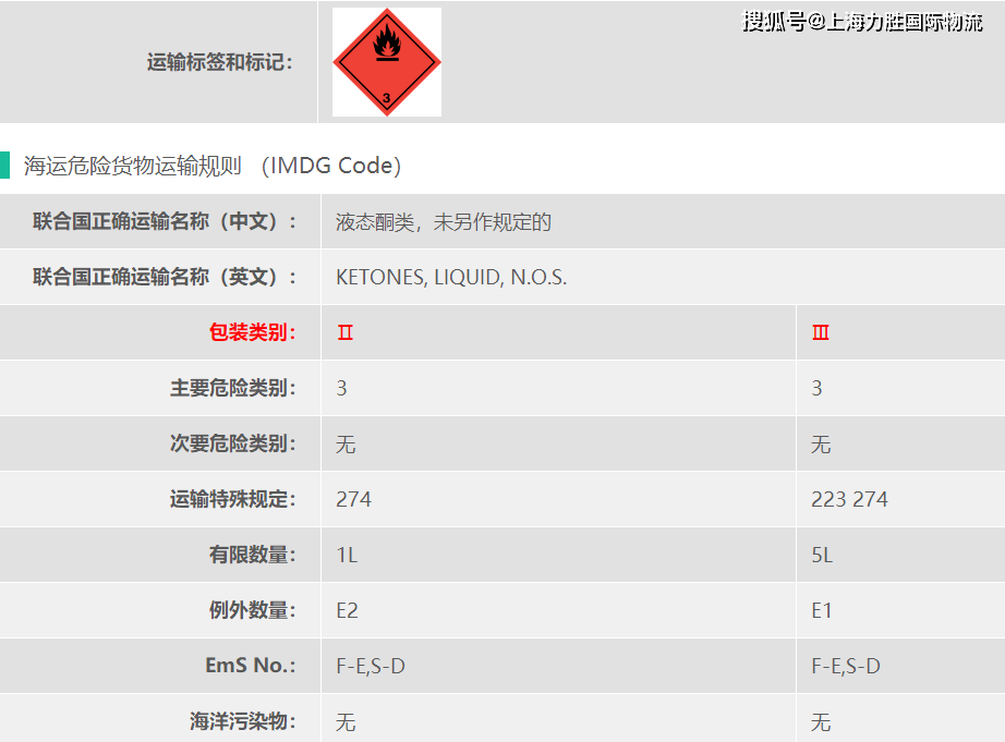 上海3类危险品2,3-戊二酮海运出口