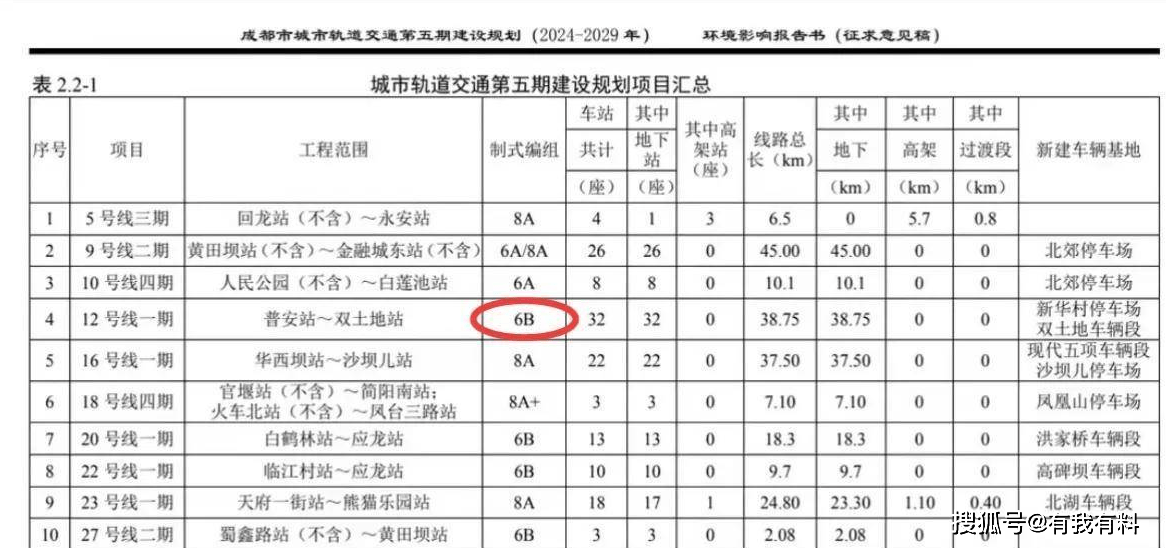 网友：希望成都地铁12号线增设“花石站”