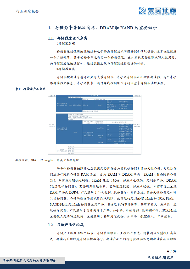 半导体行业深度陈述：海外察看系列十，从美光破净看存储行业投资时机：附下载