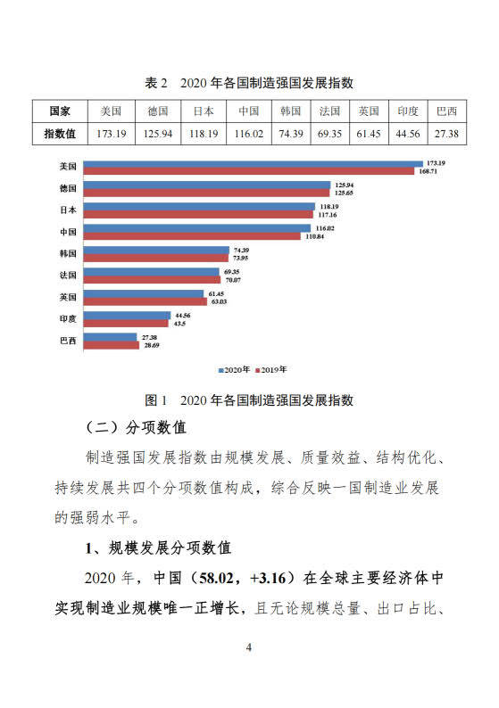 2021中国造造强国开展指数陈述（附下载）