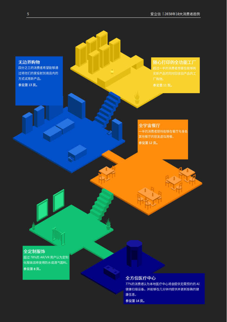 2030年10大消费者趋向陈述-爱立信（附下载）
